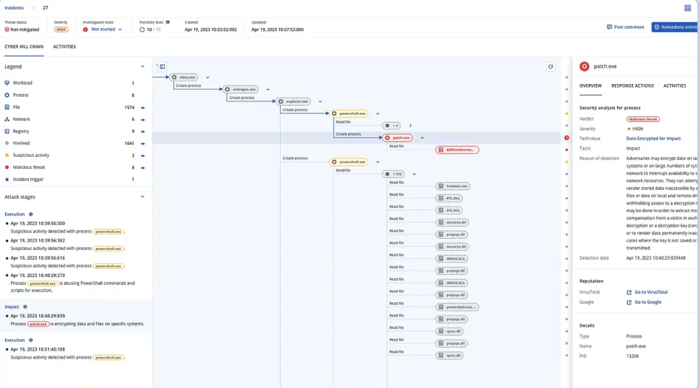 Кибербезопасность & EDR